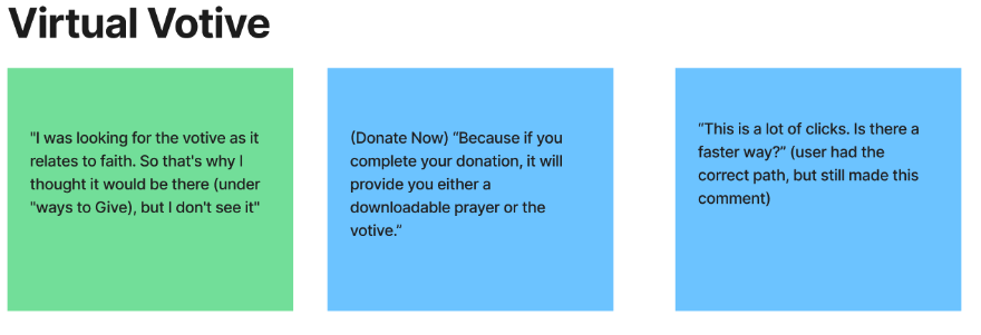 Quotes from users who had difficulty finding the virtual votive or expected to find it under donate.