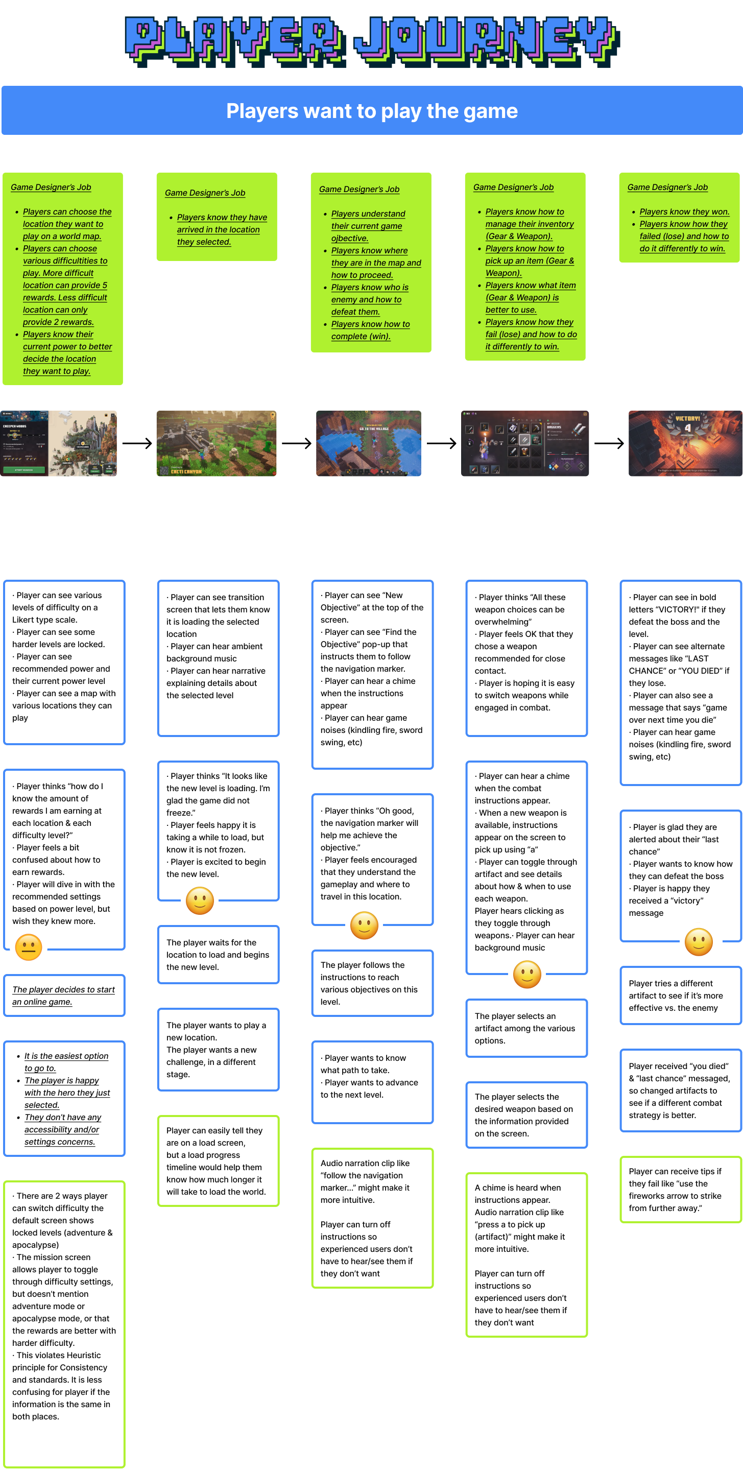 Player Journey