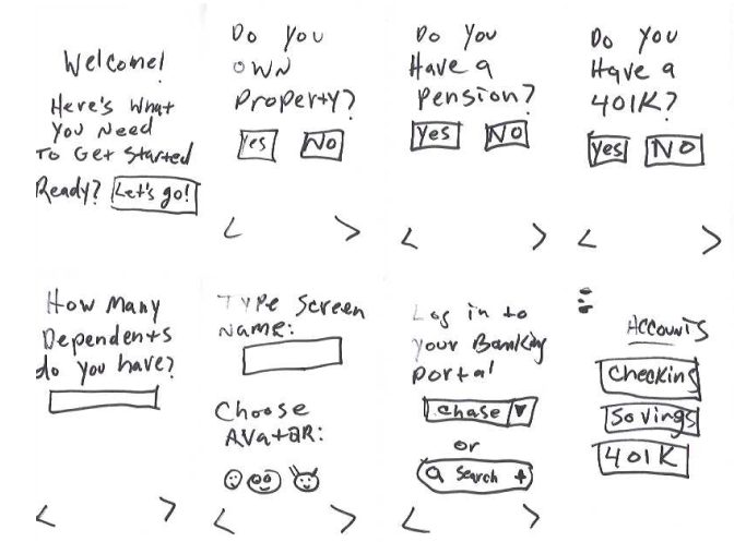 Paper Prototype & Wireframes