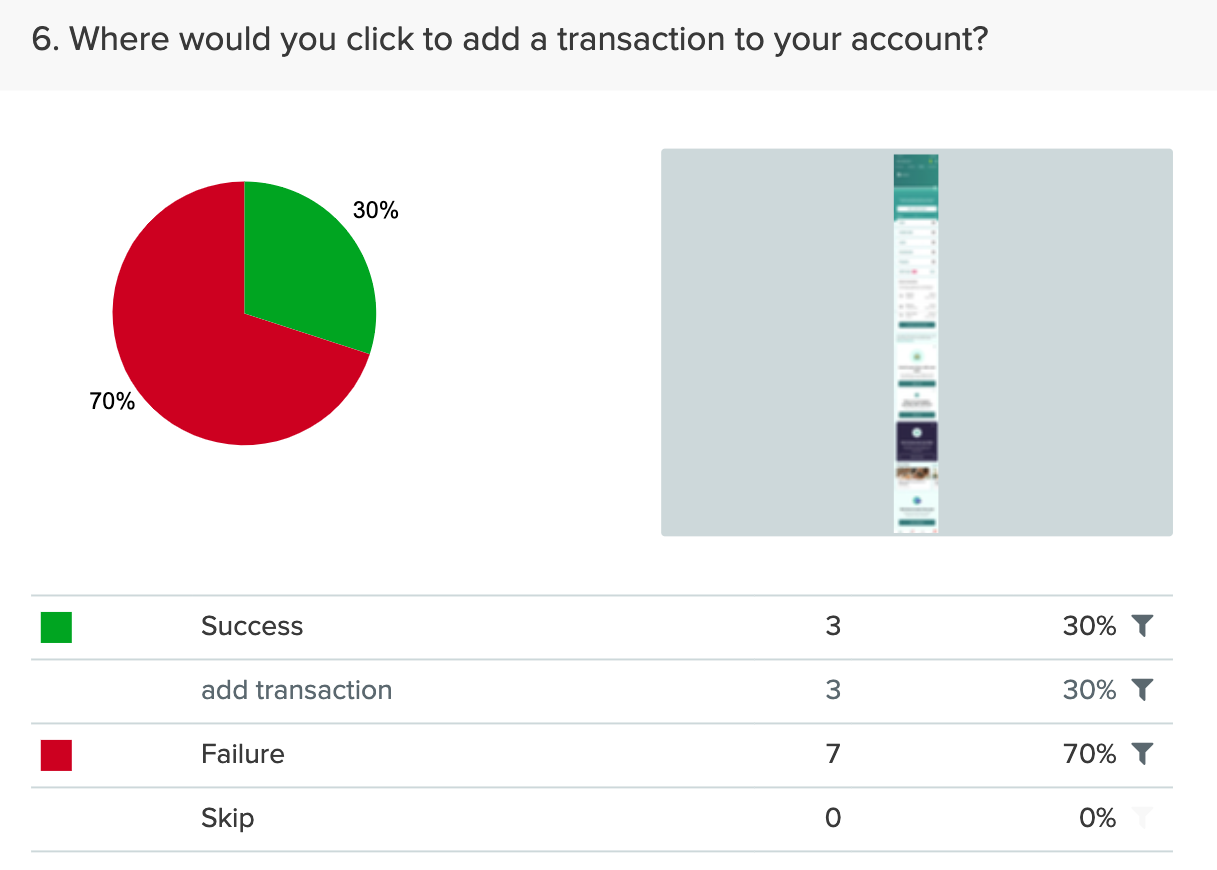 Usability Result